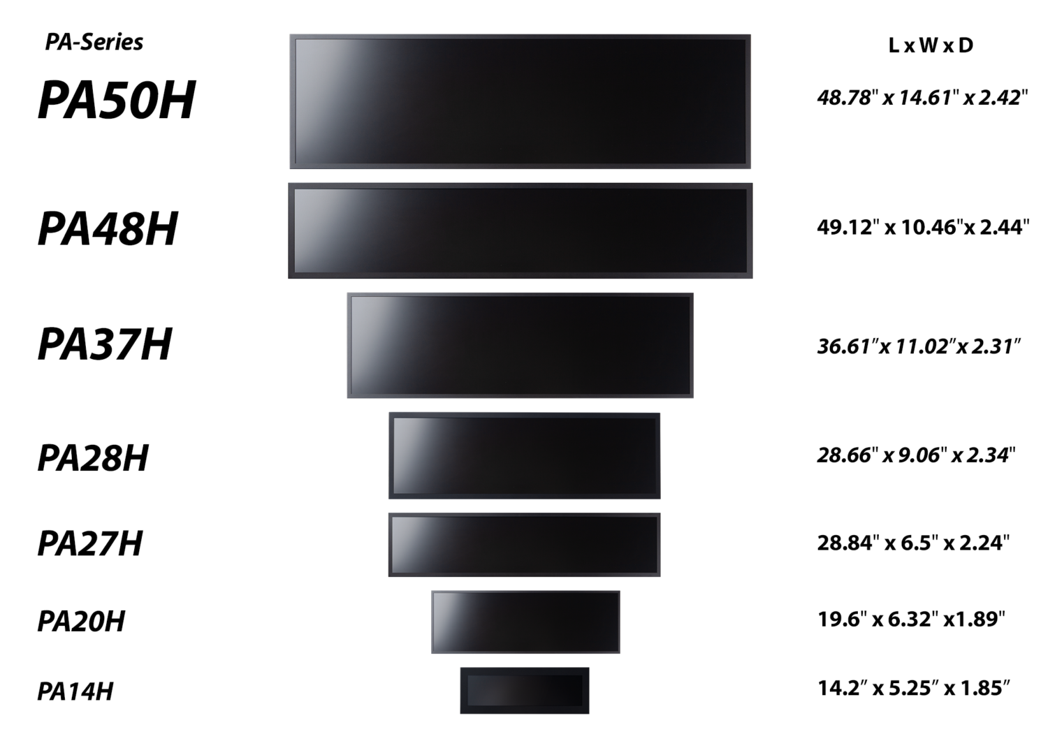 Multiple sizes of panoramic stretch Displays