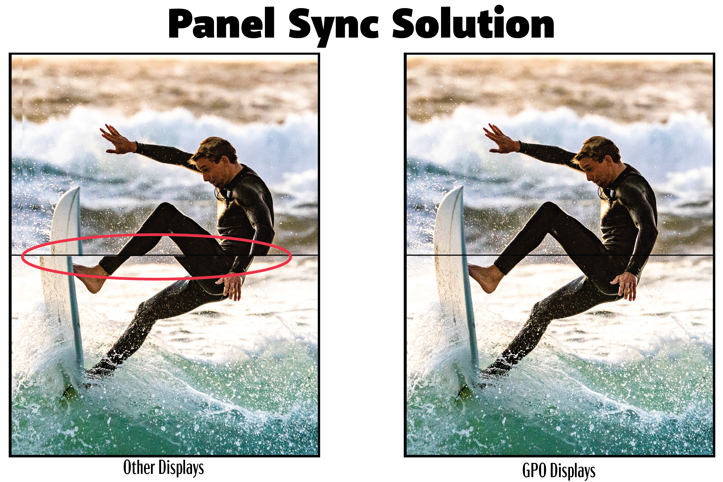 Panel sync solution