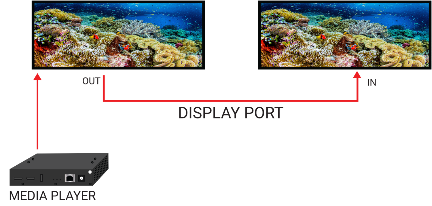displayport updated panoramic displays with a displayport output.