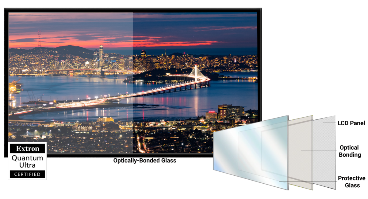 Vedio Wall Array Sturdiglass - GPO Display | Visual Solutions