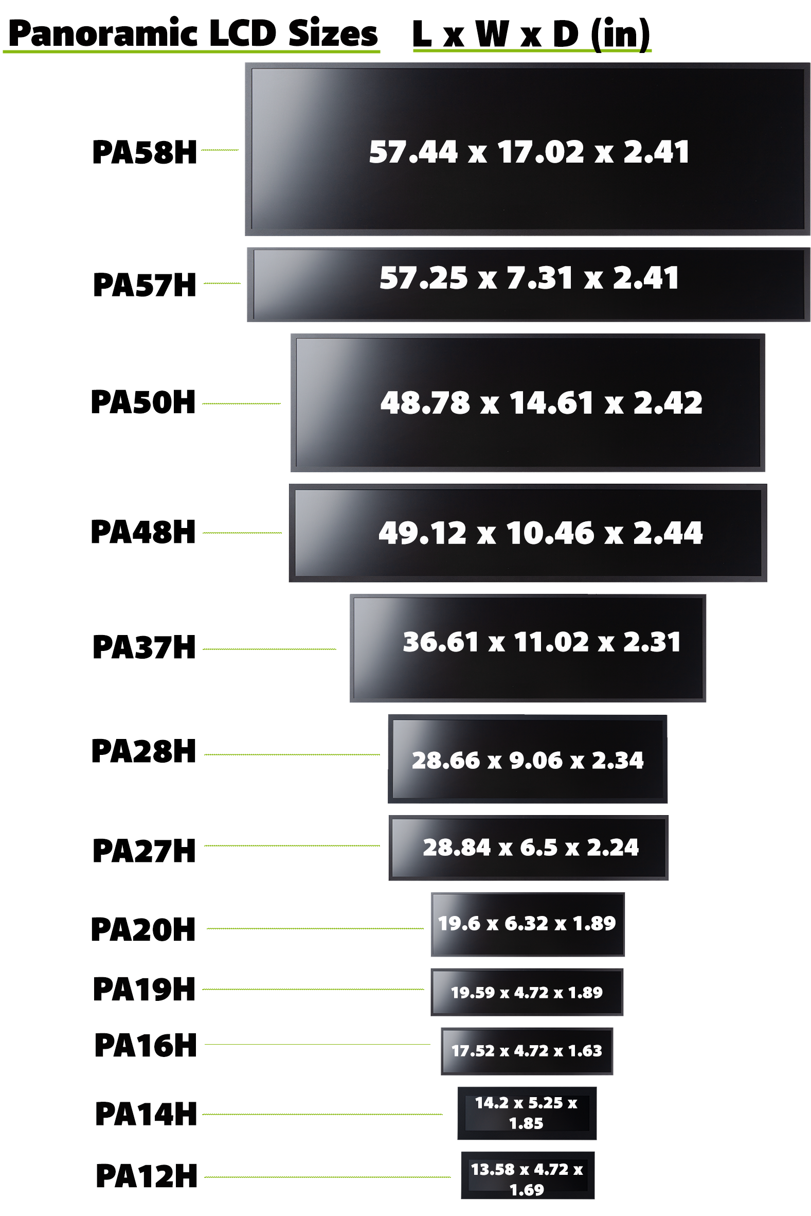 Panoramic Stretch LCD Display Sizes