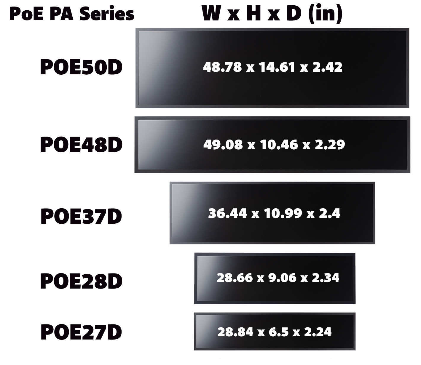 Dimensions of all Power over Ethernet Panoramic LCD models from GPO Display