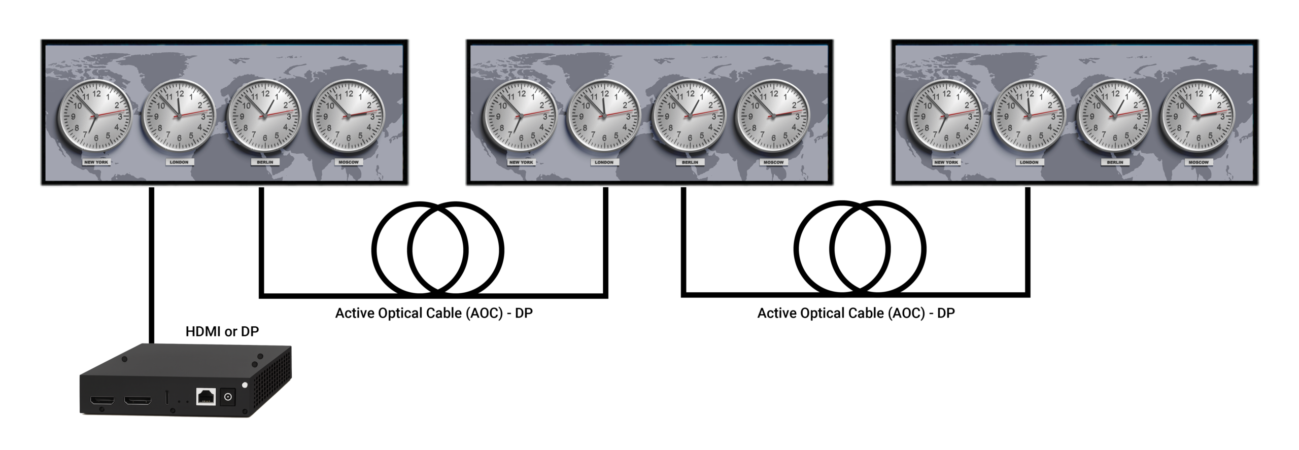 AOC-DisplayPort_no-title