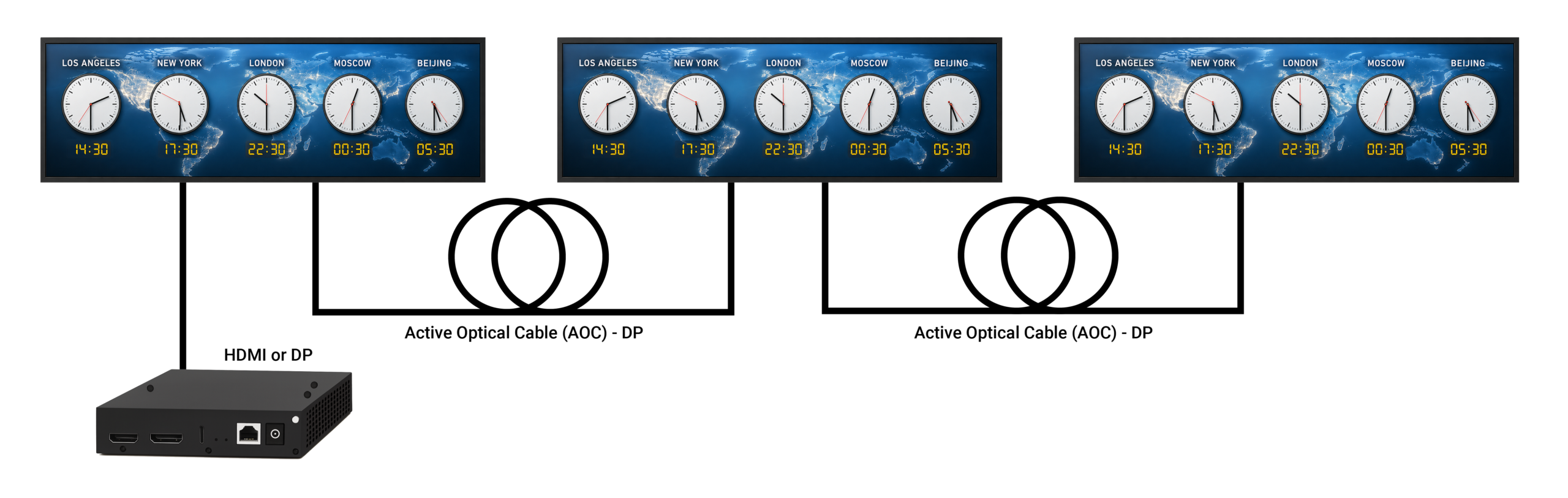 AOC-DisplayPort_world_clocks
