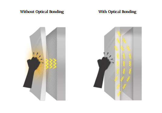 increased durability with optical bonding and sturdiglass